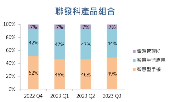【台股研究報告】聯發科(2454)三大產品線全面復甦，新品助攻營運爆發！