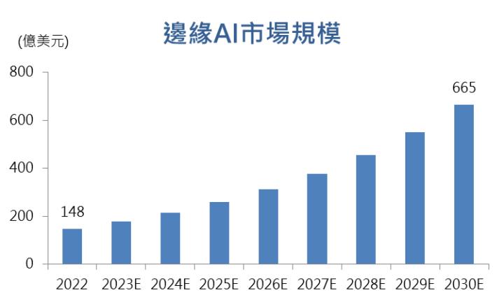 【台股研究報告】聯發科(2454)三大產品線全面復甦，新品助攻營運爆發！