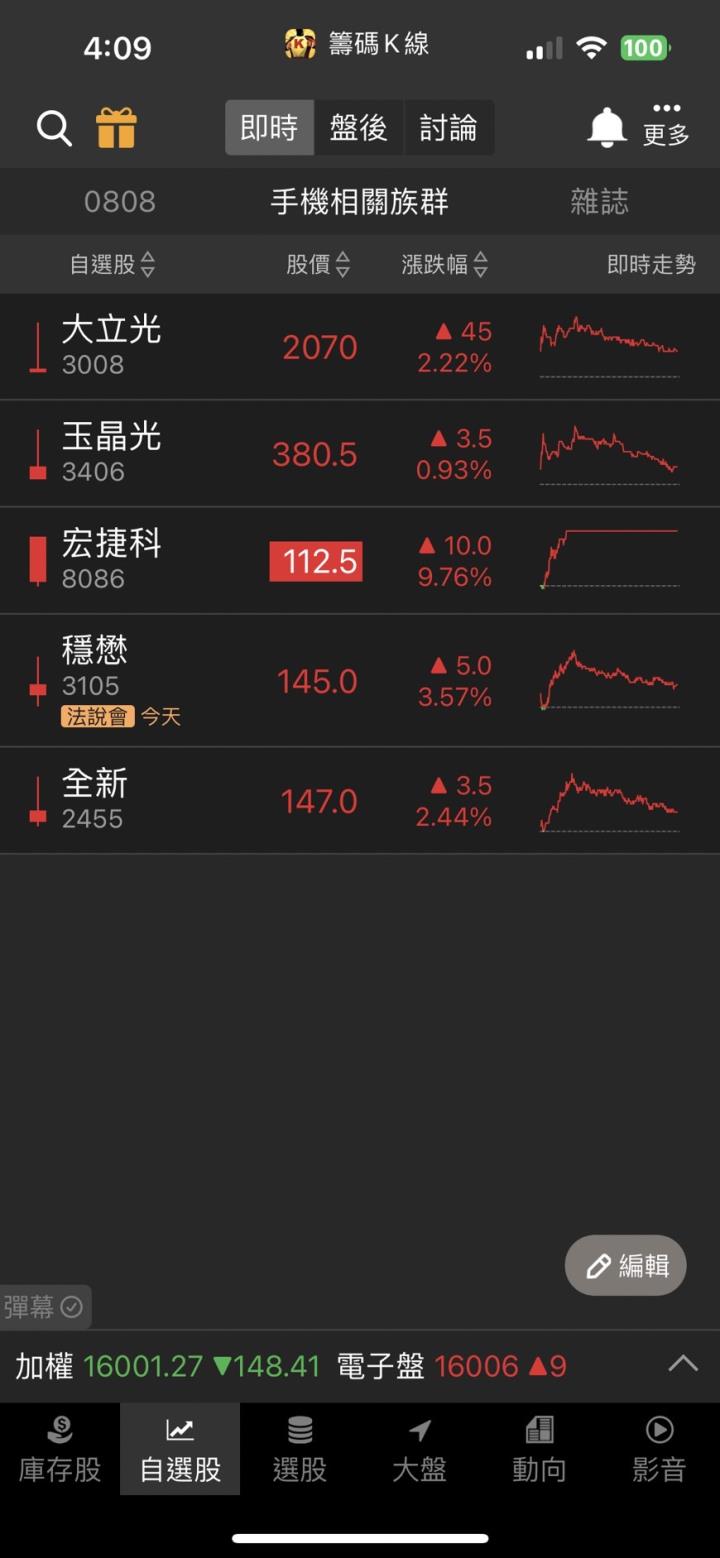 Q3獲利創新高,「他」爆量漲停,逾15萬張買單排隊搶進!