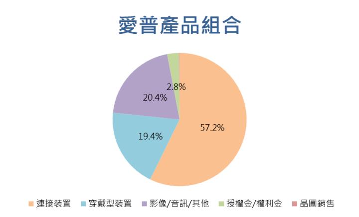 【台股研究報告】愛普*(6531)大舉進攻AI市場，2024年營運將迎新一波爆發！