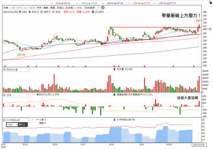 【台股研究報告】愛普*(6531)大舉進攻AI市場，2024年營運將迎新一波爆發！