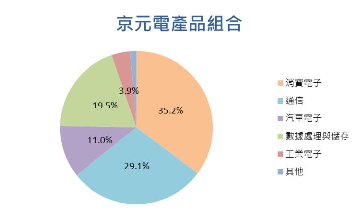 【台股研究報告】京元電子(2449)將成AI潮流大贏家，2024年營運表現大爆發！