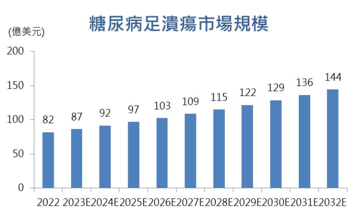 【台股研究報告】合一(4743)中國藥證想像空間大，藥品布局遍地開花！