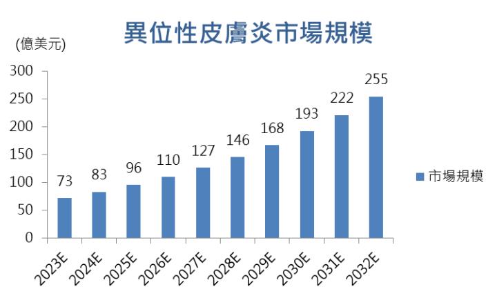 【台股研究報告】合一(4743)中國藥證想像空間大，藥品布局遍地開花！