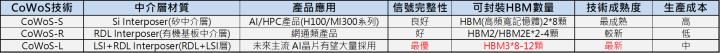 【台股研究報告】辛耘(3583)CoWoS業務前景一片光明，2024年營運表現將創歷史新高！