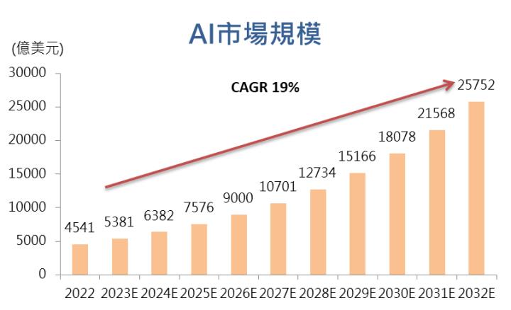 【台股研究報告】辛耘(3583)CoWoS業務前景一片光明，2024年營運表現將創歷史新高！