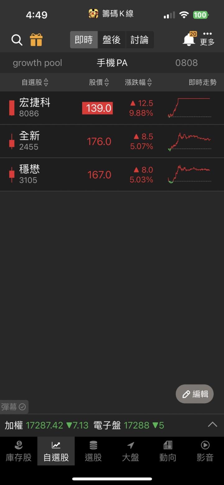 WiFi 7題材點火,「他」急拉漲停,破2萬張買單排隊瘋搶!
