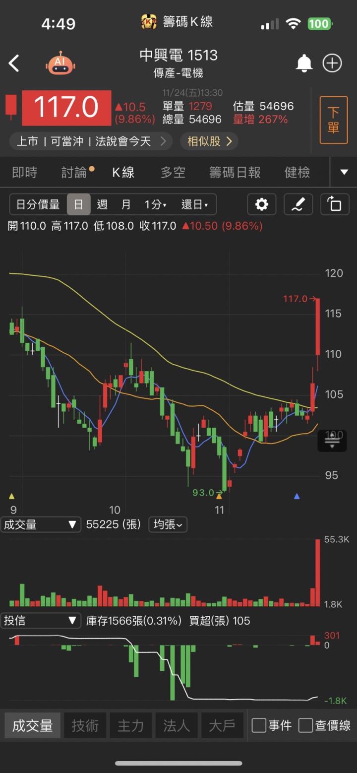 WiFi 7題材點火,「他」急拉漲停,破2萬張買單排隊瘋搶!
