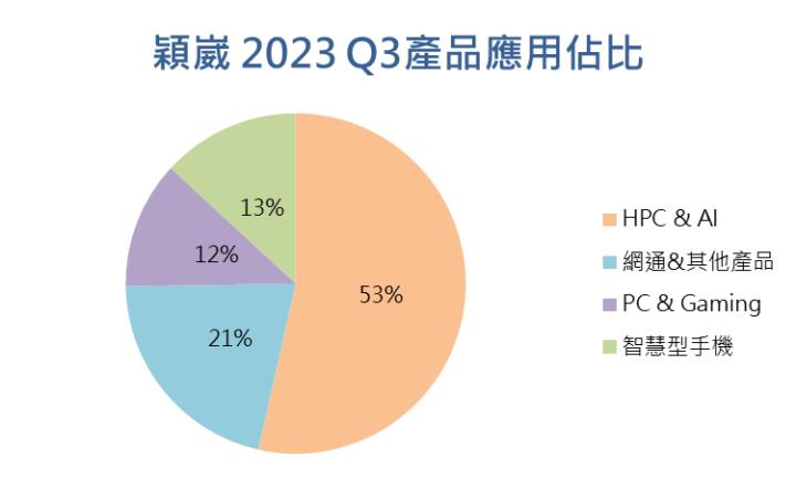【台股研究報告】穎崴(6515)走在AI發展前端，2024年營運脫胎換骨！