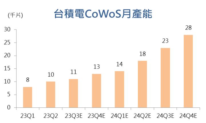 【台股研究報告】穎崴(6515)走在AI發展前端，2024年營運脫胎換骨！