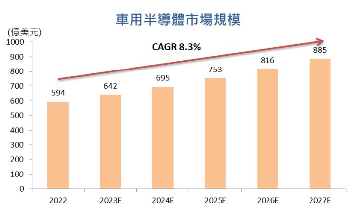 【台股研究報告】欣銓(3264)車用需求將迎來復甦，攜手全球大客戶為營運加速！