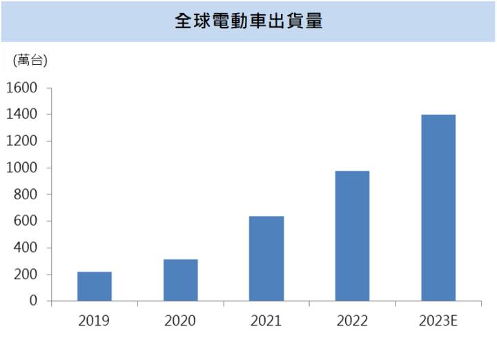 【台股研究報告】東陽(1319)產品訂單需求爆增，2024年迎接營運爆發！
