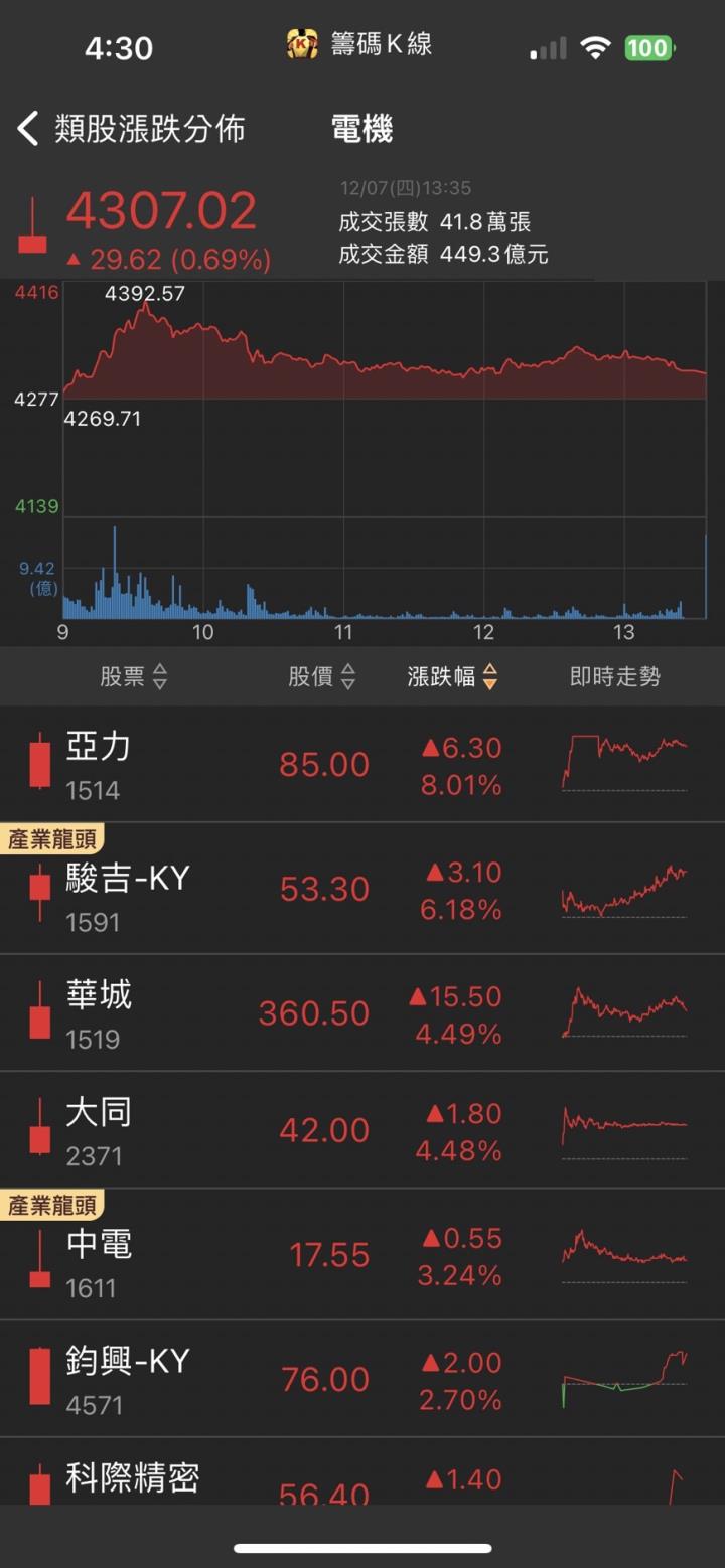 搶下低軌道衛星大單,「他」急拉漲停,營運表現準備升空!
