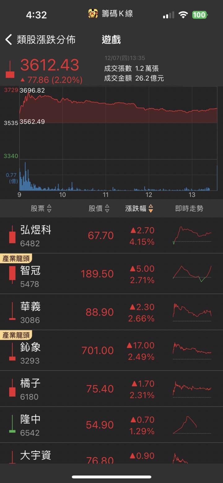 搶下低軌道衛星大單,「他」急拉漲停,營運表現準備升空!
