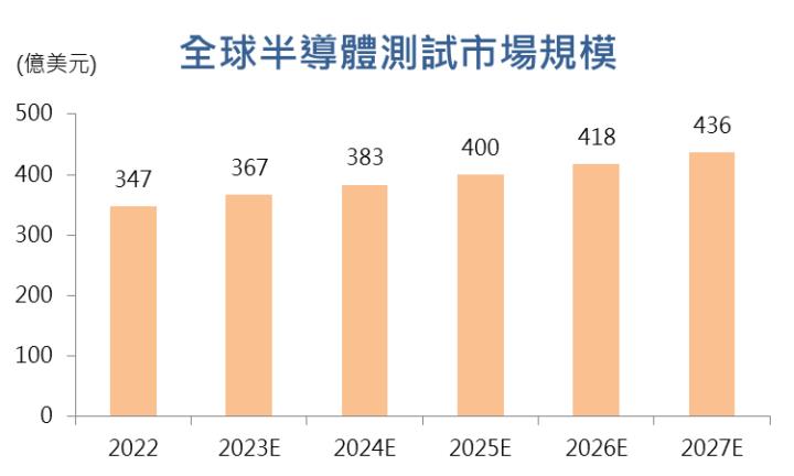 【台股研究報告】台星科(3265)AI、矽光子雙引擎帶動，2024年營運爆發成長再創新高！