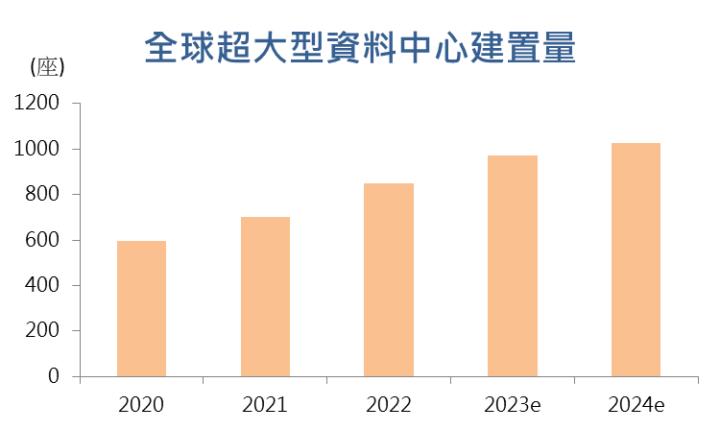 【台股研究報告】台星科(3265)AI、矽光子雙引擎帶動，2024年營運爆發成長再創新高！