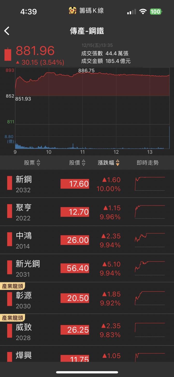 高股息ETF新歡，「他」急拉漲停，法人買盤強勁！