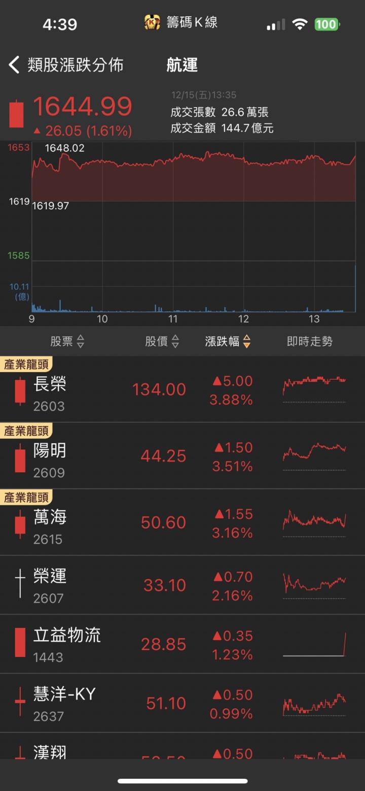高股息ETF新歡，「他」急拉漲停，法人買盤強勁！