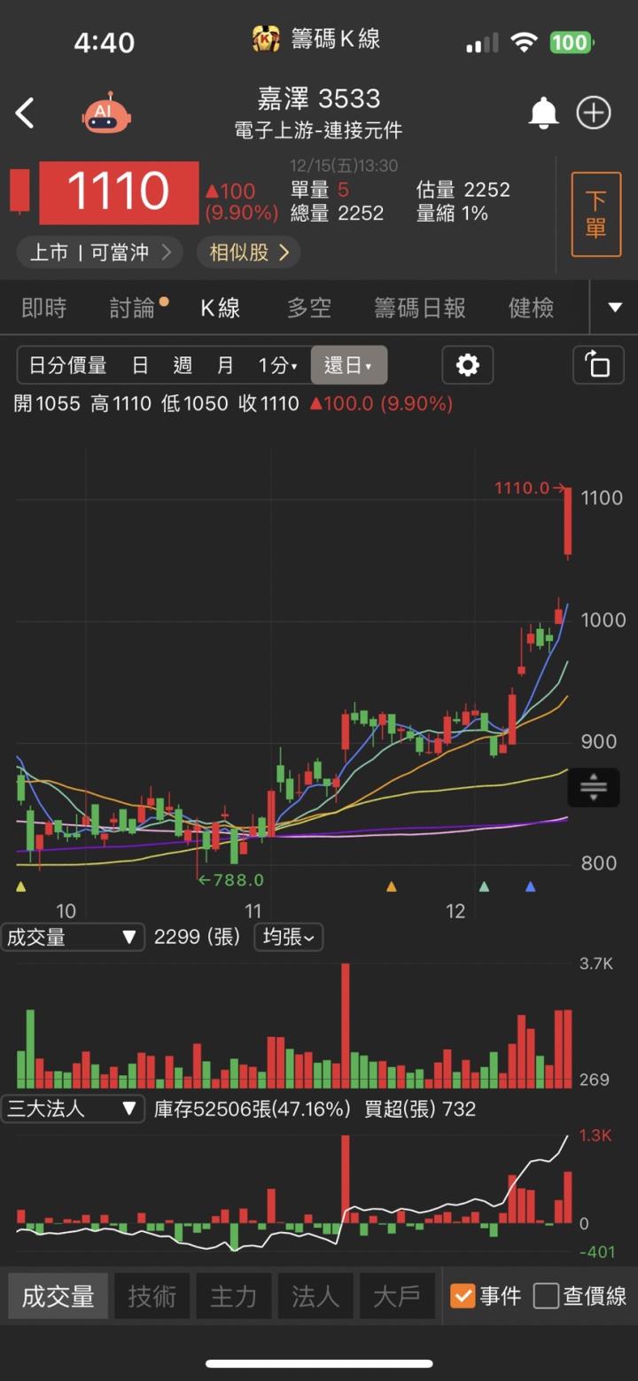 高股息ETF新歡，「他」急拉漲停，法人買盤強勁！