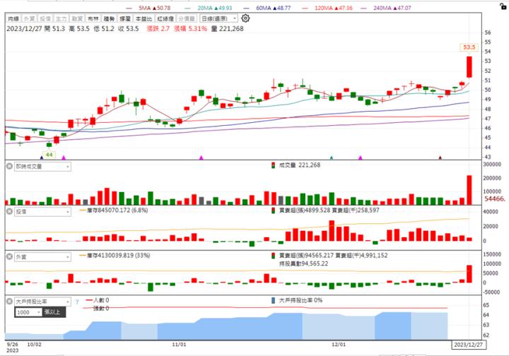 【台股研究報告】聯電(2303)12奈米製程將與英特爾合作，2024年營運迎接三大成長引擎！