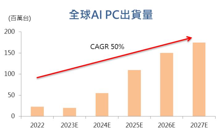 【台股研究報告】旺矽(6223)包辦AI、車用超熱門題材，2024年營運表現晴空萬里！