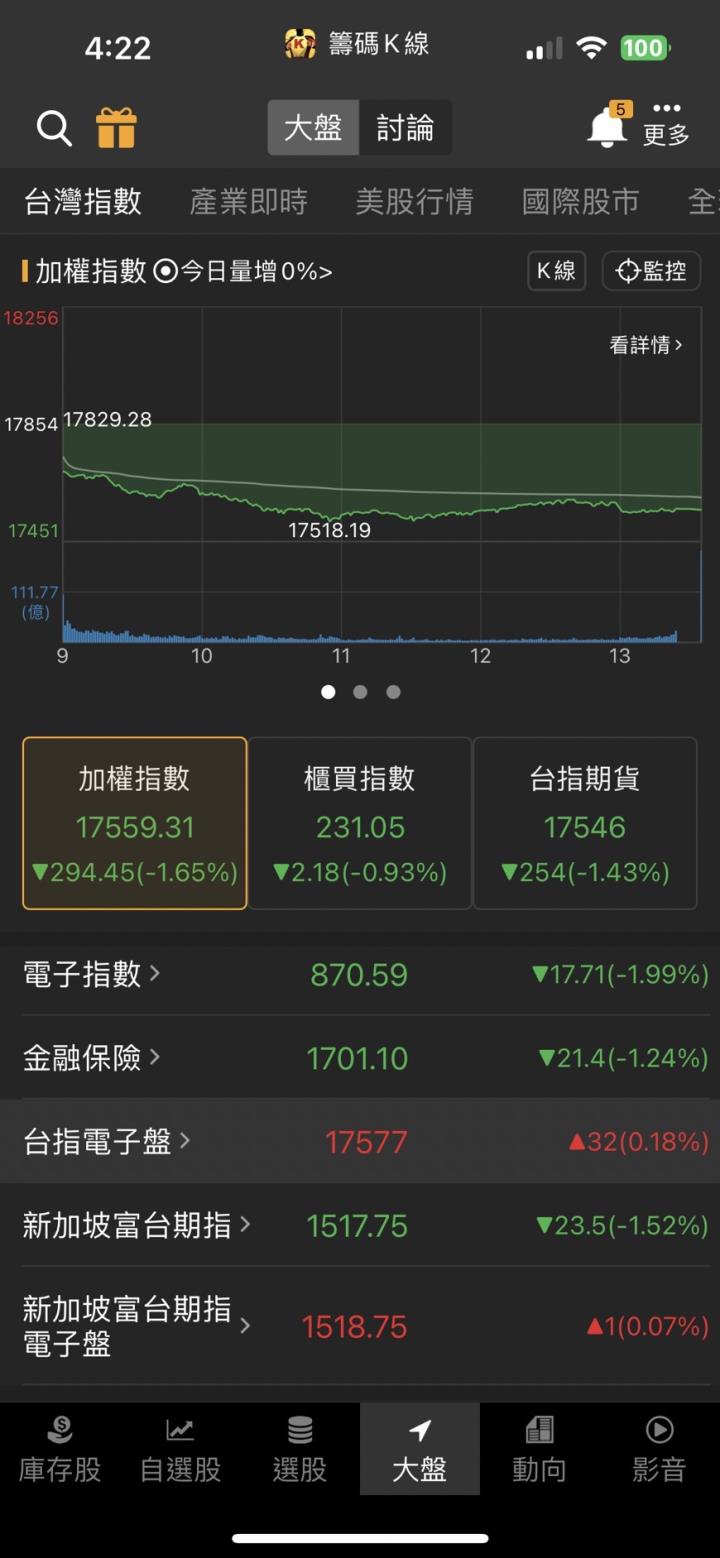 防疫概念股颳起旋風，「他」強攻漲停，大飆股漲勢再起！？