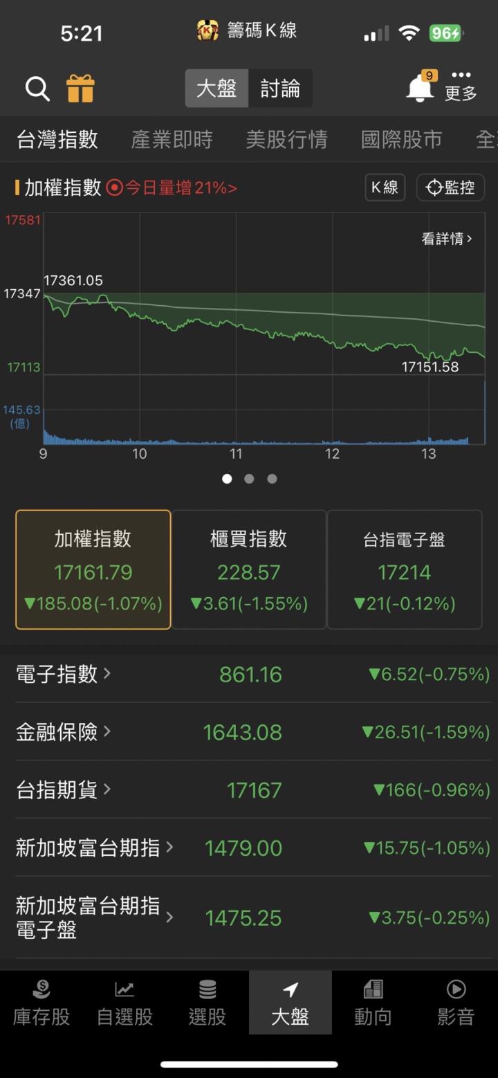併購大發威,「他」飆漲挑戰新高,法人、主力買盤瘋搶!