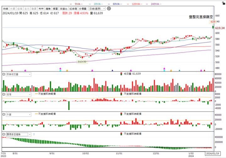 【台股研究報告】台積電(2330)展望空前樂觀，半導體霸主地位無法撼動！