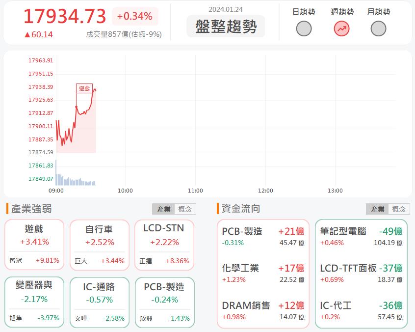 AI隱藏贏家，宏致(3605)股價奔至漲停！