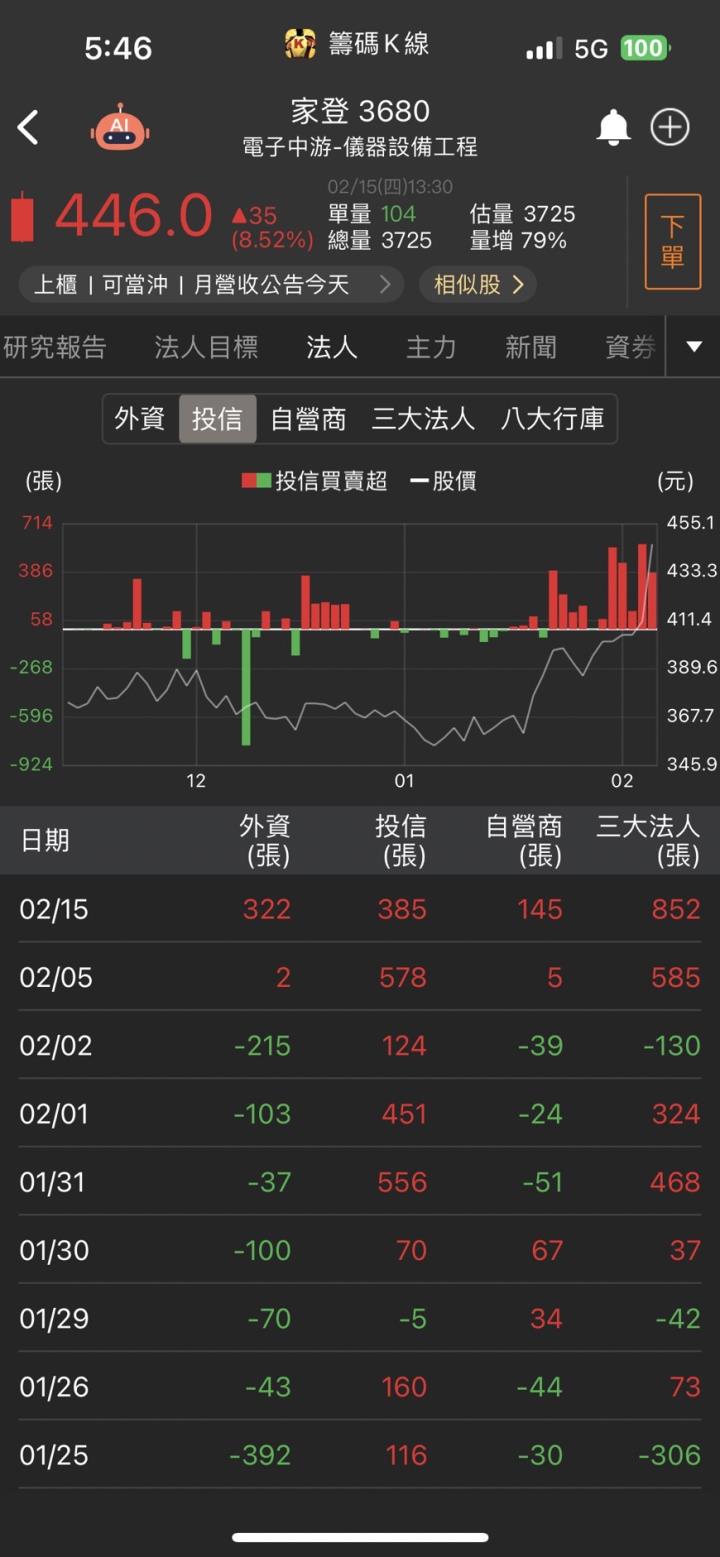 【台股研究報告】家登(3680)三大成長動能逐季發威,2024年營運迎接爆發式成長!