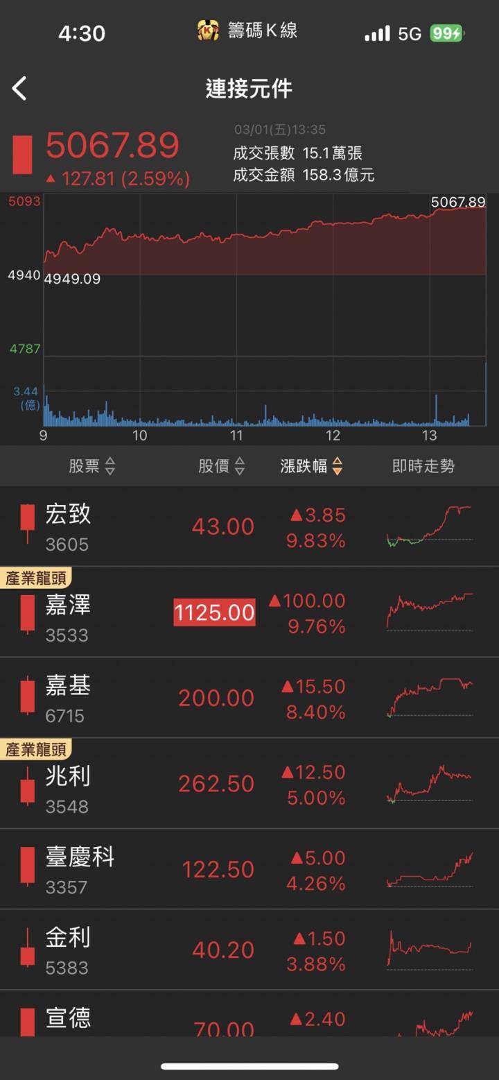 比特幣狂漲,「他」一躍成為大贏家,股價急拉漲停!