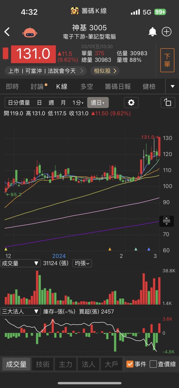 比特幣狂漲,「他」一躍成為大贏家,股價急拉漲停!