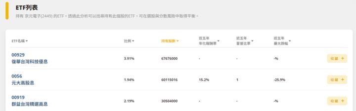 【台股研究報告】京元電子(2449)AI大單不斷湧入，2024年獲利大爆發！