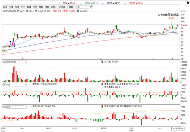 【台股研究報告】京元電子(2449)AI大單不斷湧入，2024年獲利大爆發！