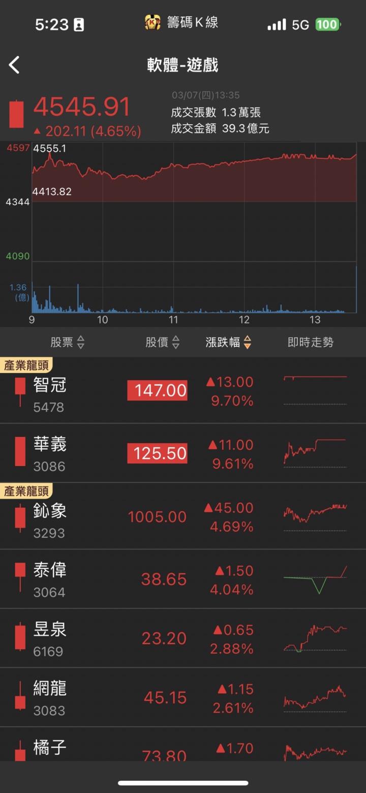 AI大單湧入,「他」股價飆漲停,2024年獲利大爆發!