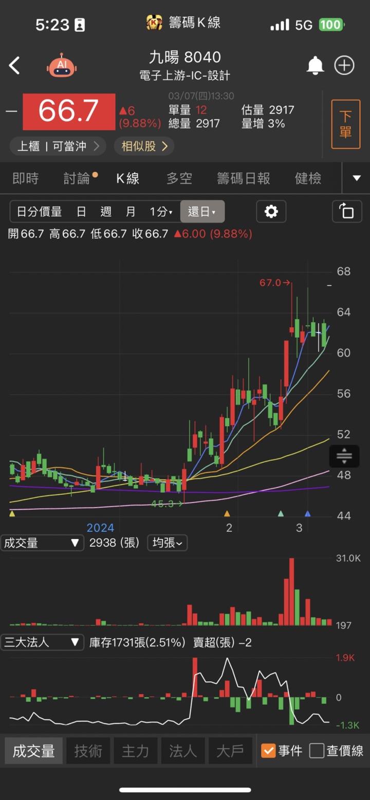 AI大單湧入,「他」股價飆漲停,2024年獲利大爆發!