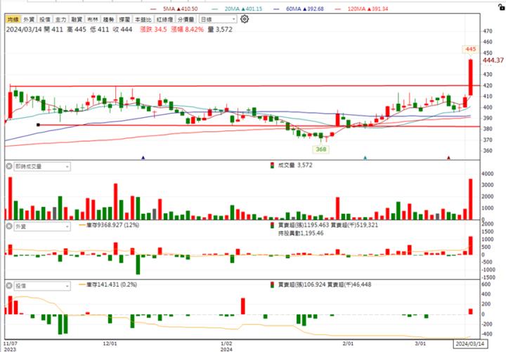 【台股研究報告】晶碩(6491)新產品一波波上市，2024年獲利大爆發！