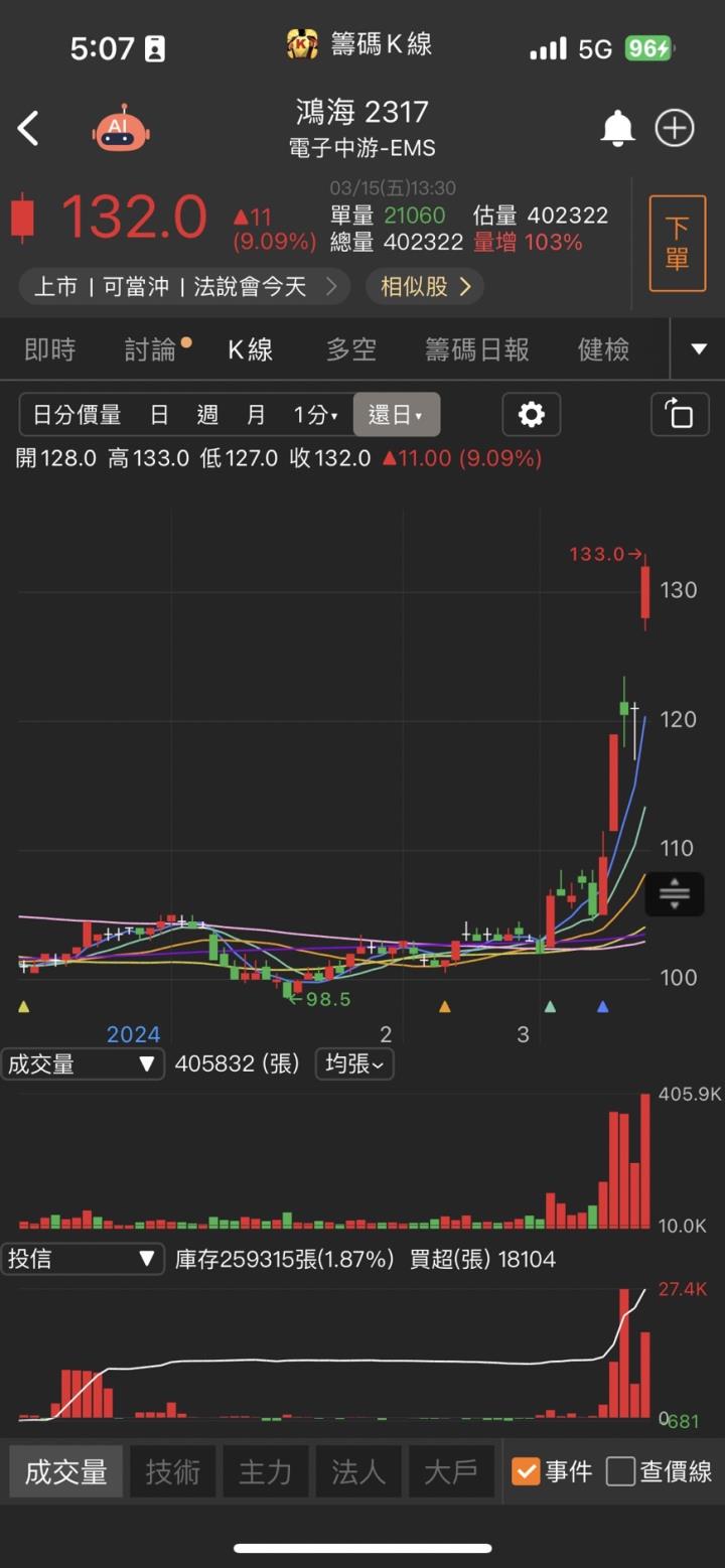 散熱瘋再起，「他」急拉漲停，2024年營收季季增！