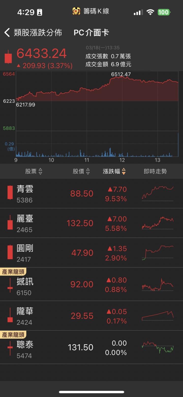 市場傳「他」搶下蘋果大單,股價急拉漲停,設備大單加速出貨!