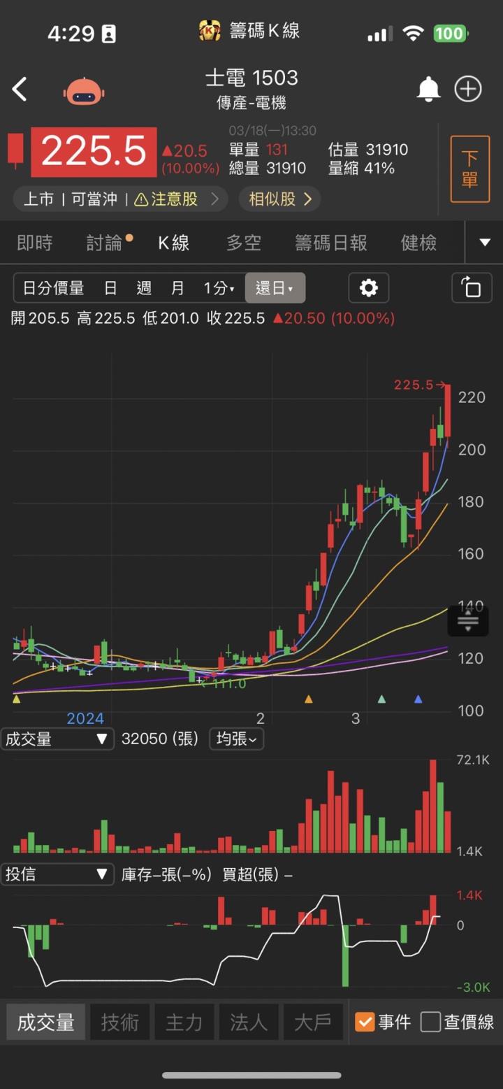 市場傳「他」搶下蘋果大單,股價急拉漲停,設備大單加速出貨!
