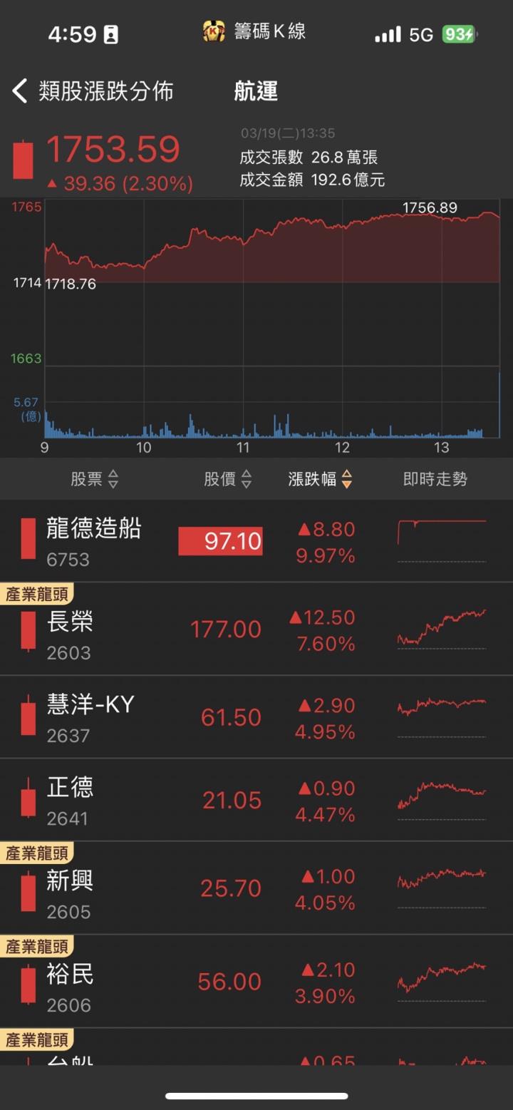 又一檔AI概念股竄起,「他」搶進輝達新品供應鏈,股價急拉漲停!