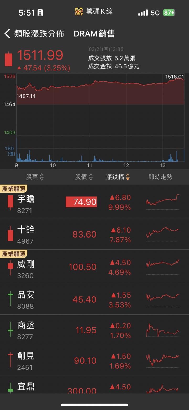 產品迎來大幅漲價,「他」股價急拉漲停,新品上市將成全新轉機!