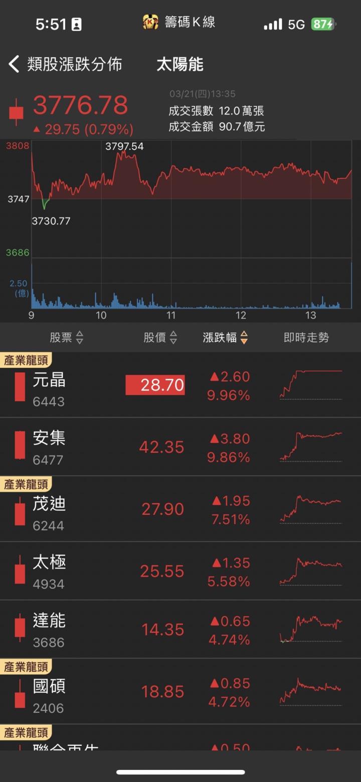 產品迎來大幅漲價,「他」股價急拉漲停,新品上市將成全新轉機!