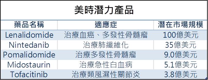 【台股研究報告】美時(1795)全新成長動能湧入，2024年營運將再創新高！