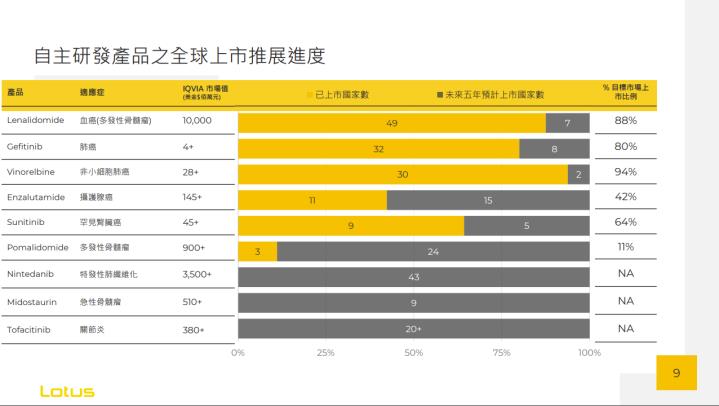 【台股研究報告】美時(1795)全新成長動能湧入，2024年營運將再創新高！