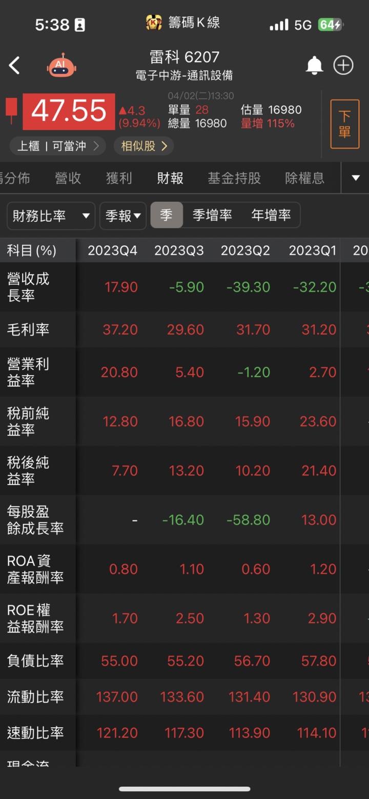 CoWoS產能再倍增，「他」強攻漲停，2024年營運將創新高！