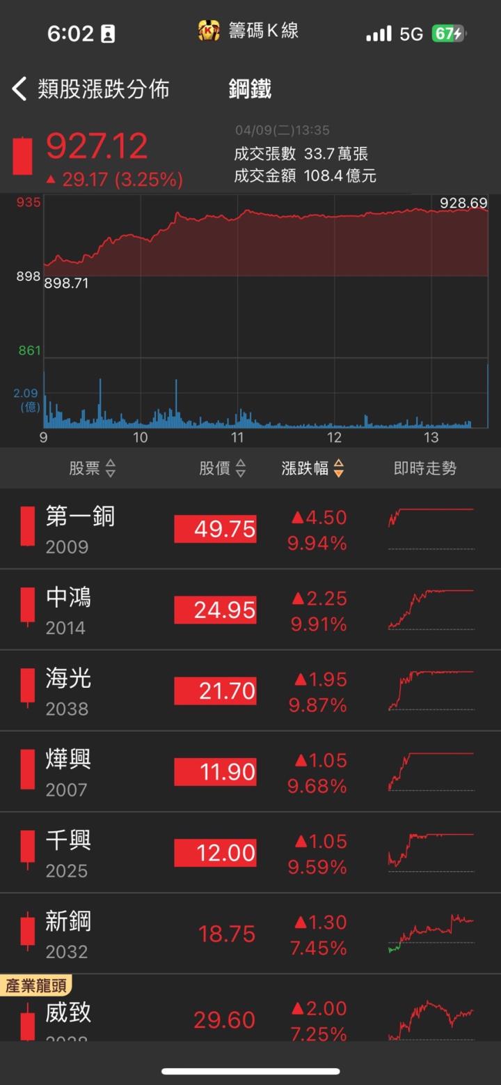 隱藏版軍工概念股,「他」強攻漲停,3月營收翻倍增!
