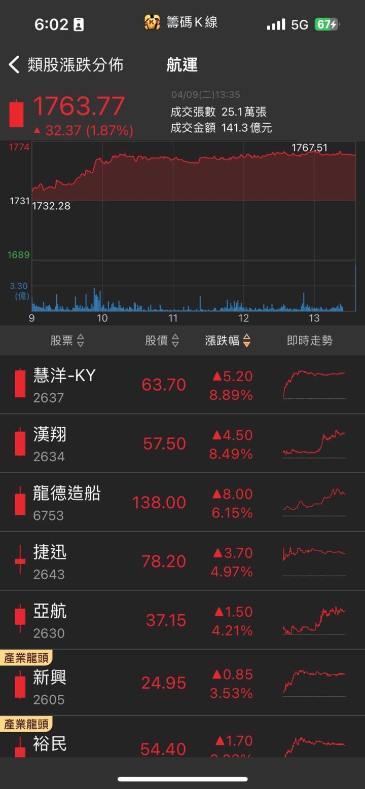 隱藏版軍工概念股,「他」強攻漲停,3月營收翻倍增!