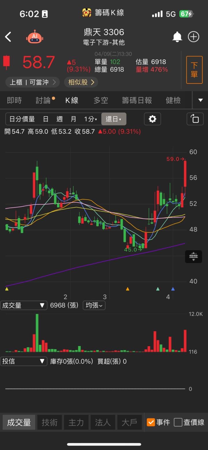 隱藏版軍工概念股,「他」強攻漲停,3月營收翻倍增!