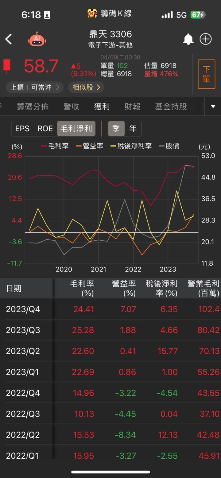 隱藏版軍工概念股,「他」強攻漲停,3月營收翻倍增!